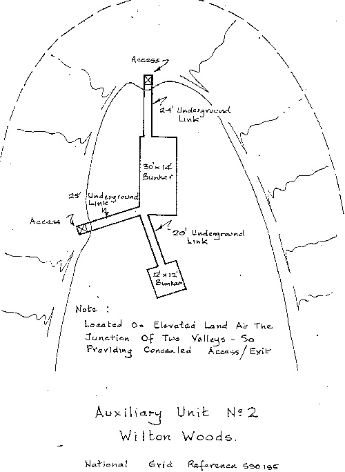 Wilton Wood diagram