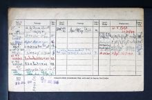 Service Record of John Millie